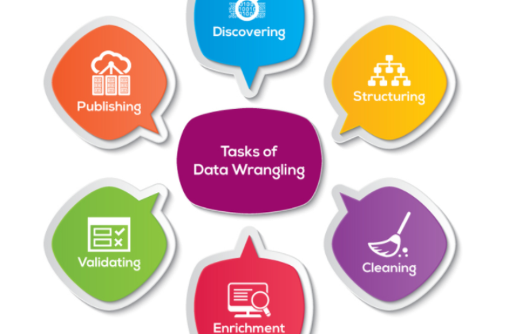 What Is Data Wrangling?