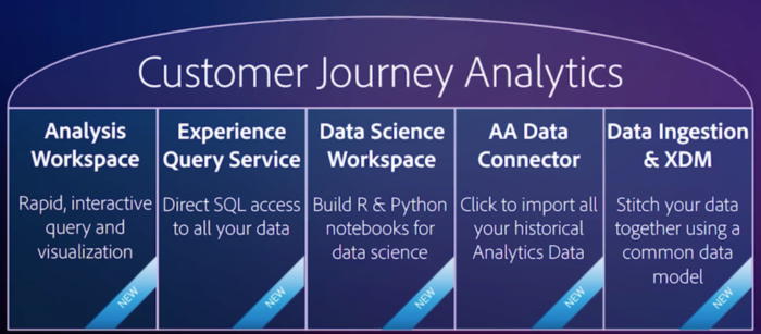 Comparison Between Adobe Analytics and Customer Journey Analytics