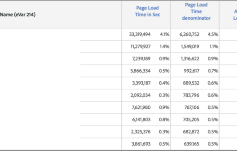 Measuring Page Load Time With Success Events