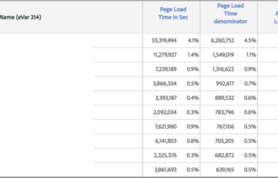 Measuring Page Load Time With Success Events